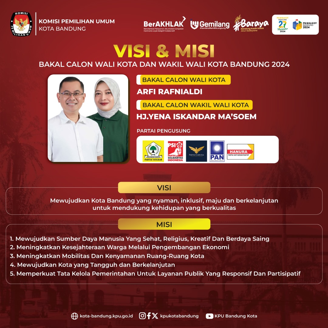 Paslon Arfi Rafnialdi-Yena Ma’soem Optimis Dapat Dukungan Warga Bandung dalam Pilwalkot 2024
